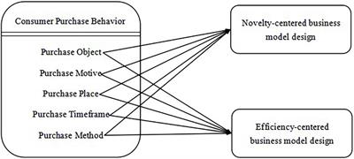 consumer behaviour related to fashion industry